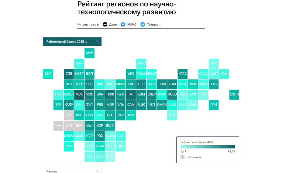 рейтинг по науке риа 19.10.26